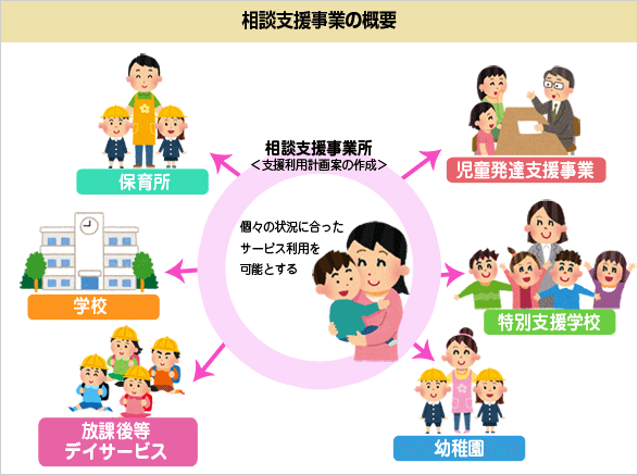 相談支援事業の概要